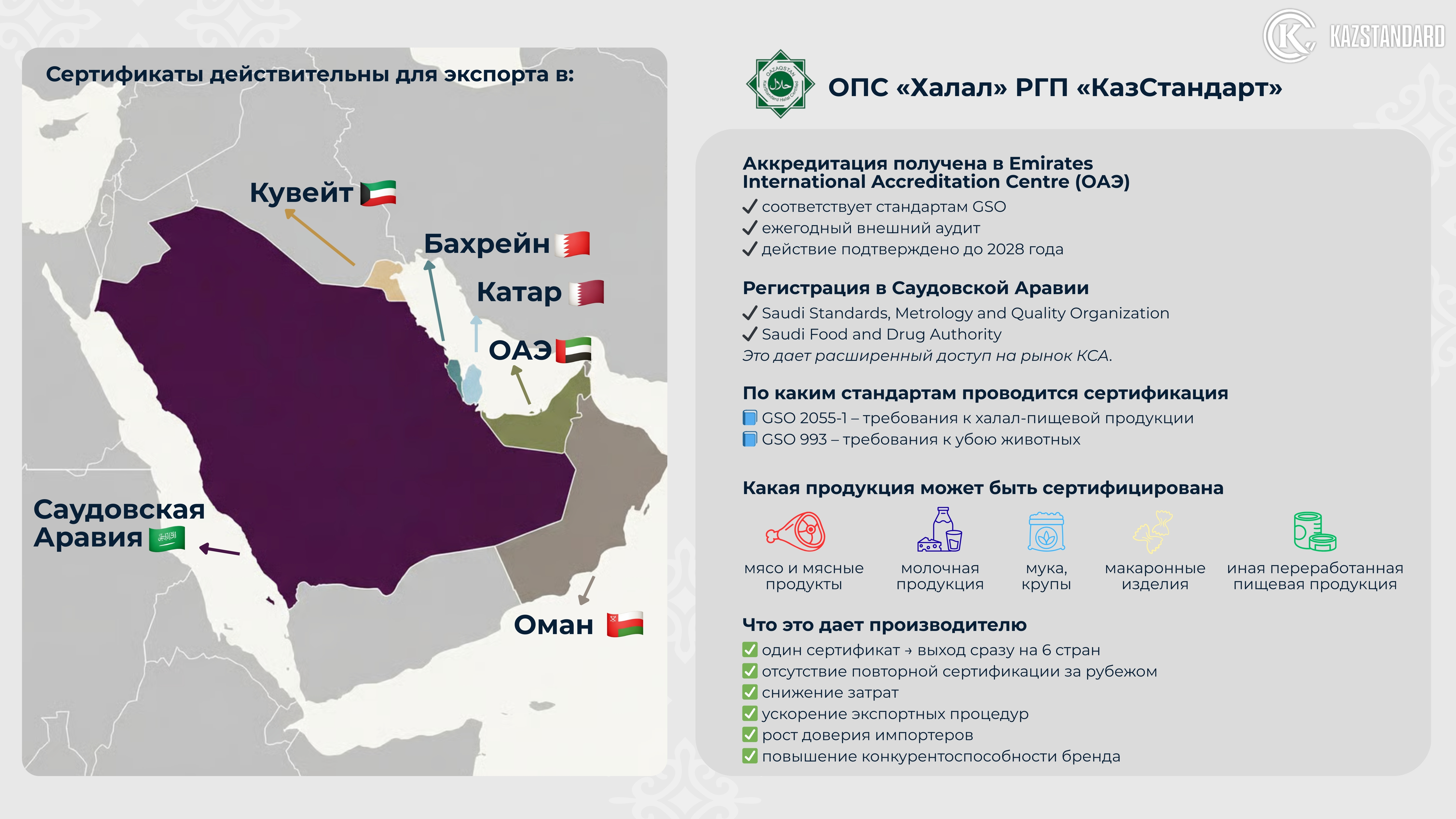 Карта ОПС Халал