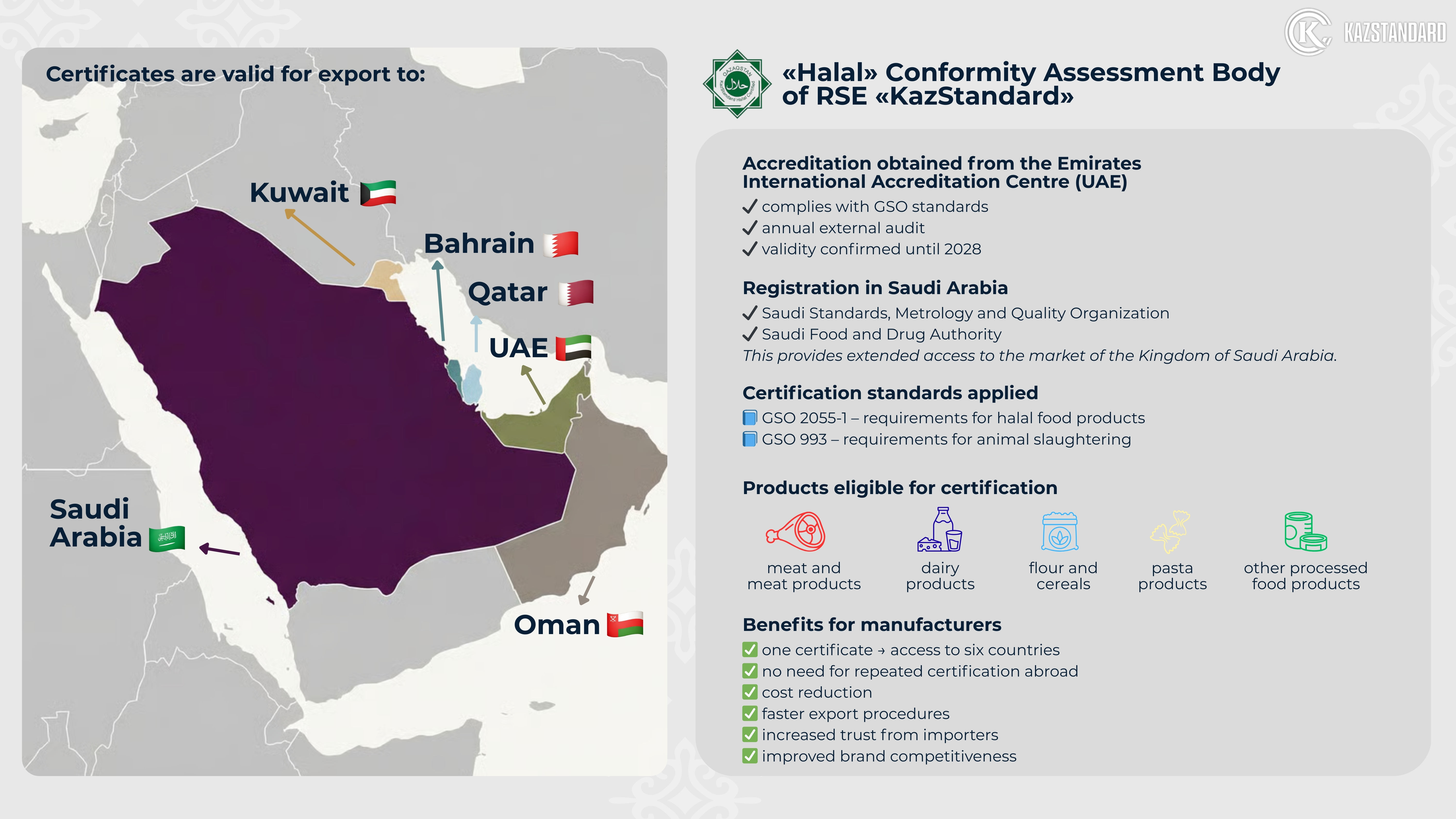 Карта ОПС Халал