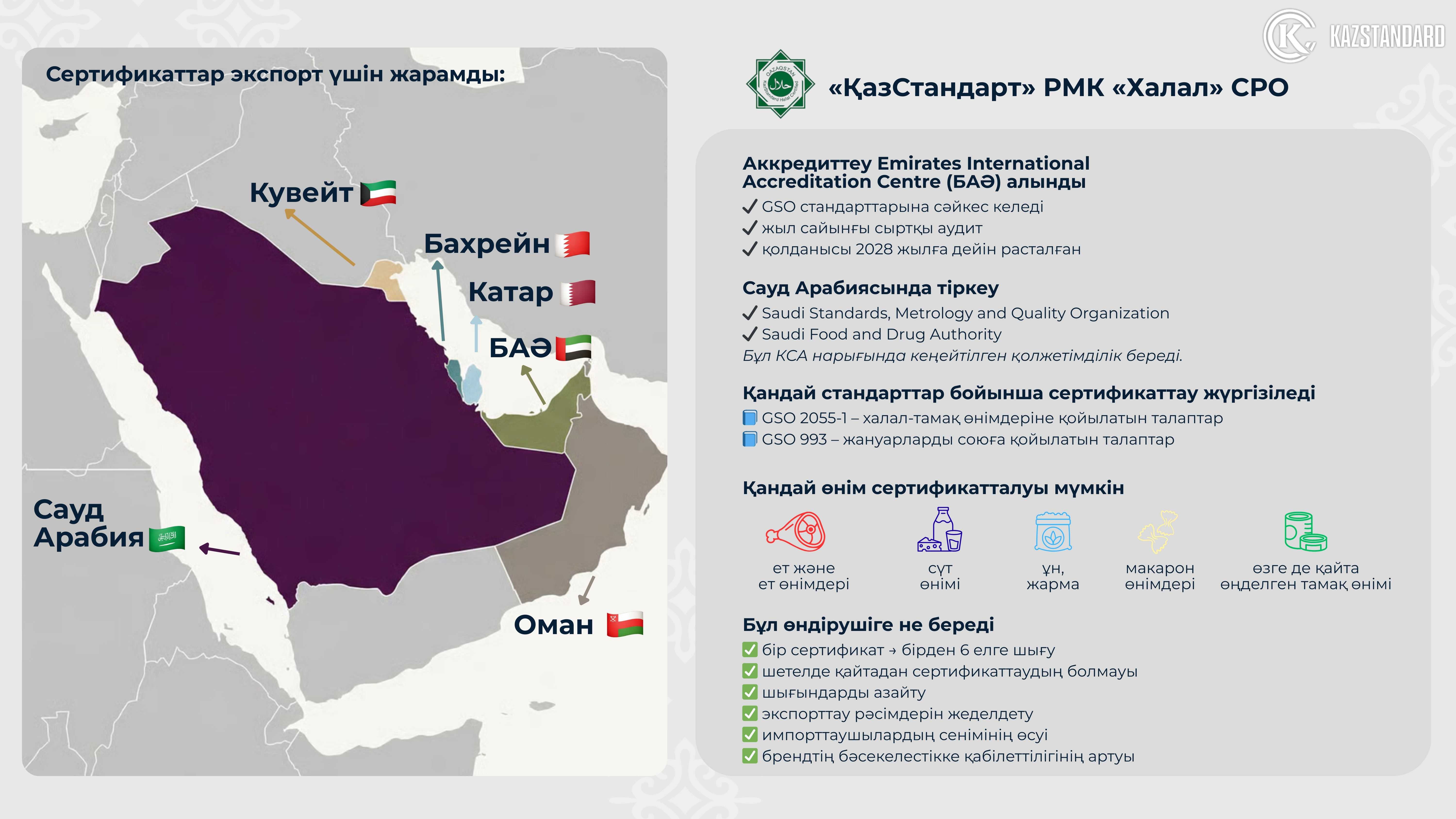 Карта ОПС Халал