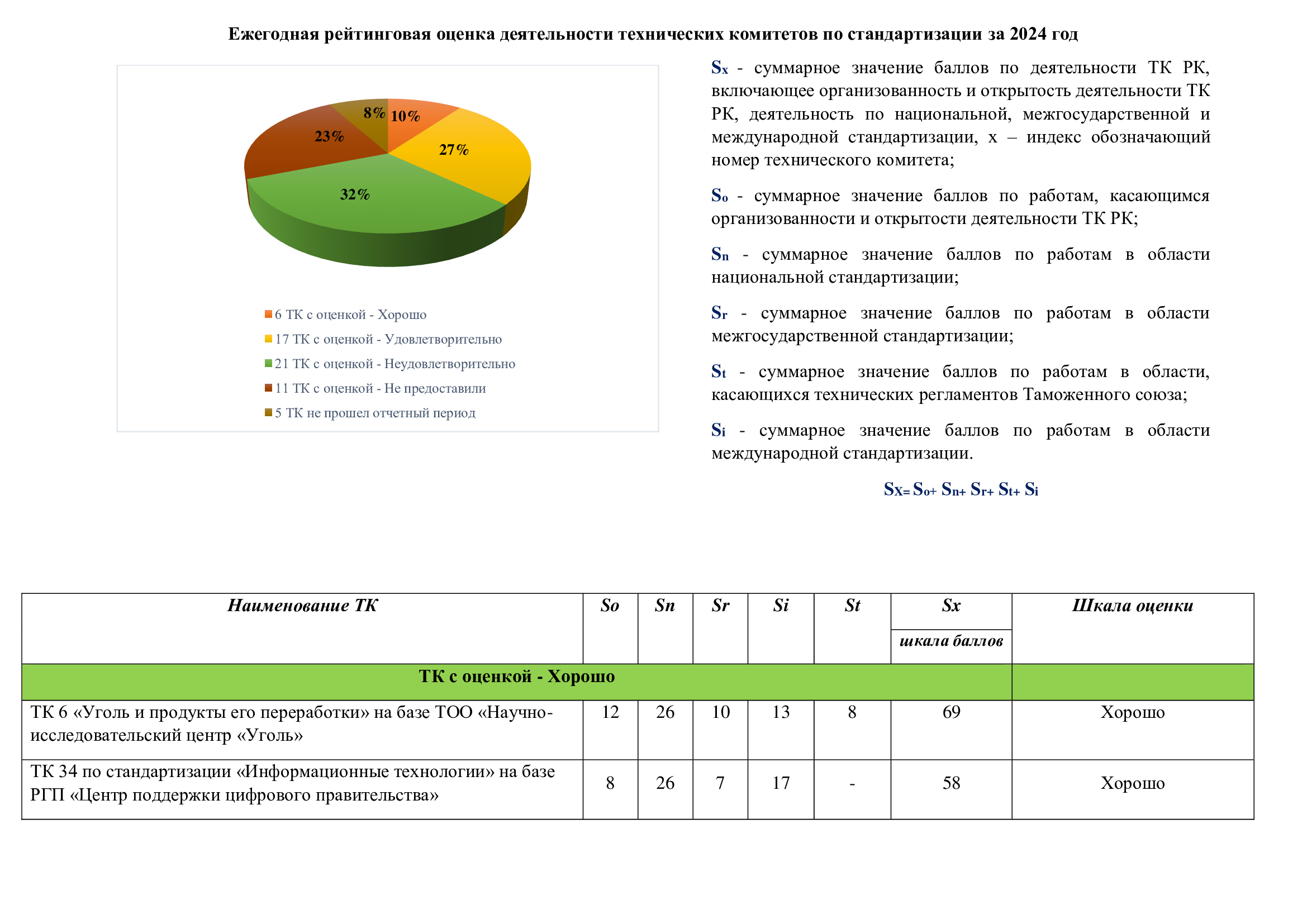 Информация