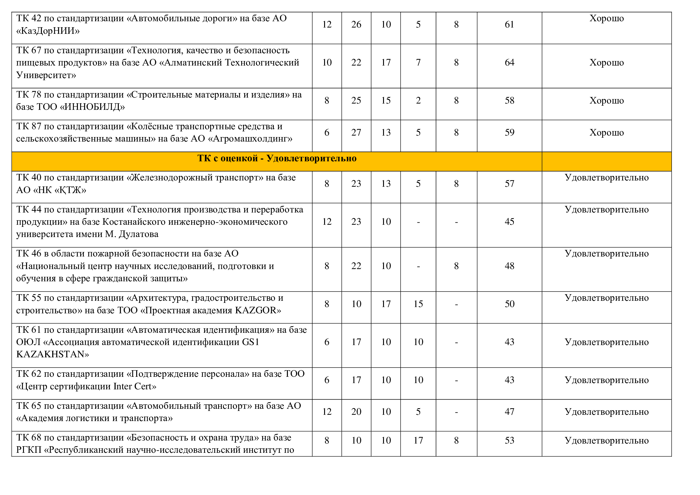 Информация