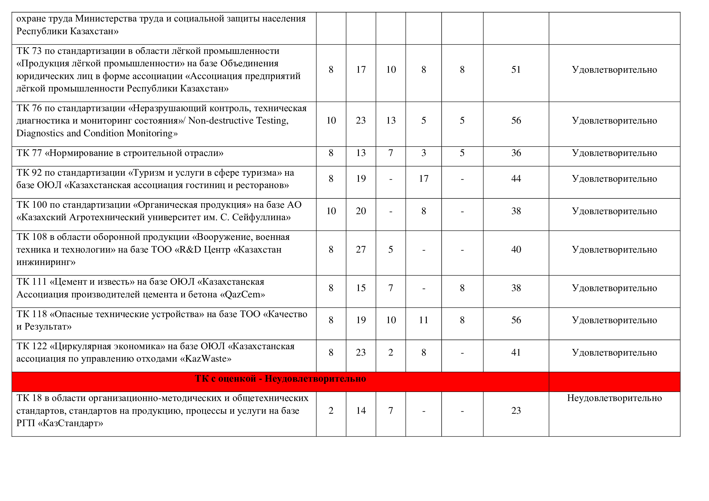 Информация