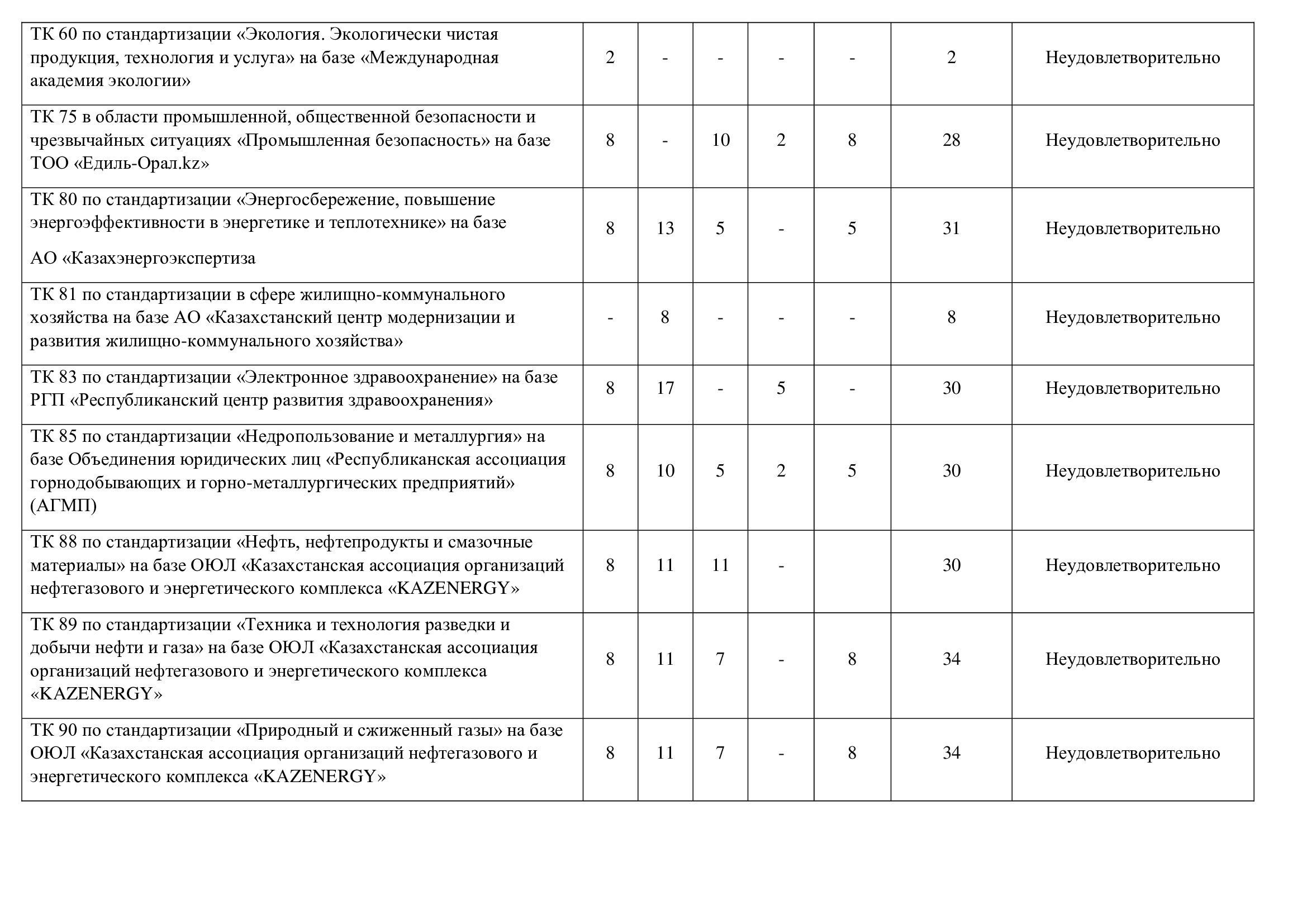 Информация
