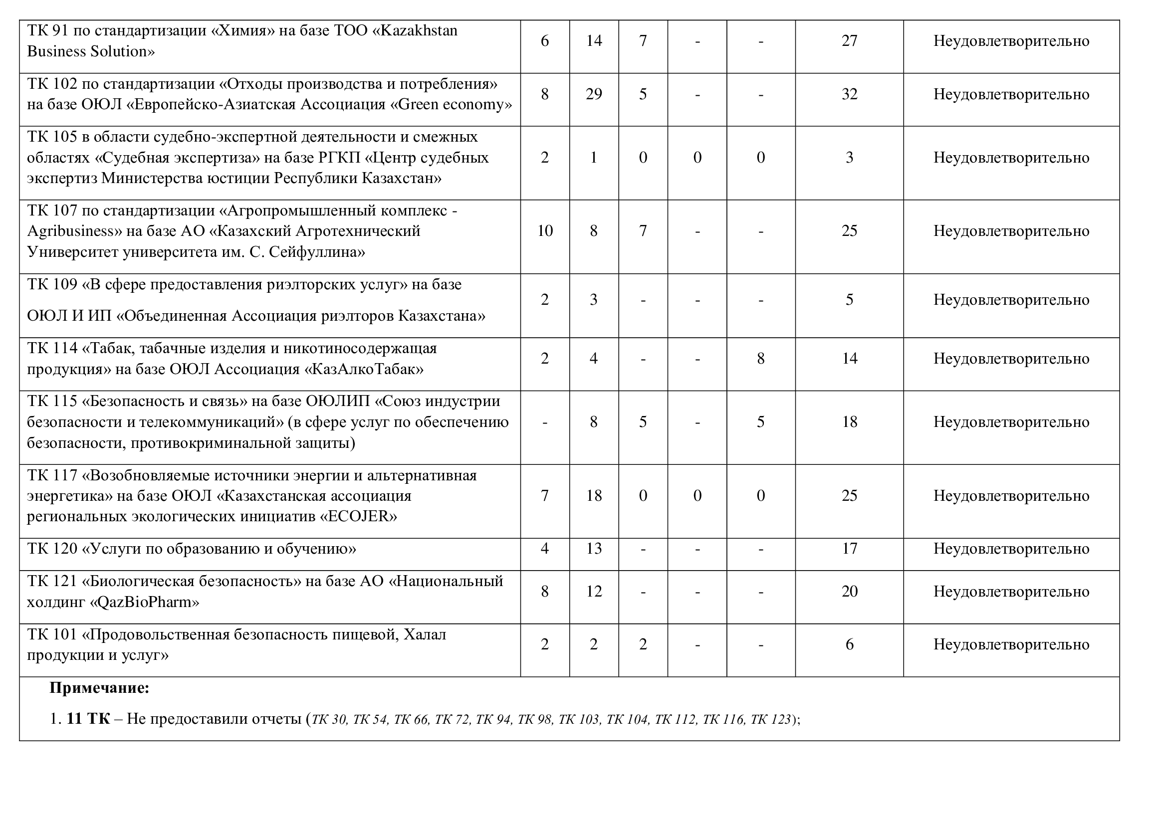 Информация