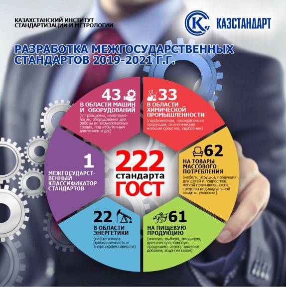 Участие Казахстана в разработке ГОСТ