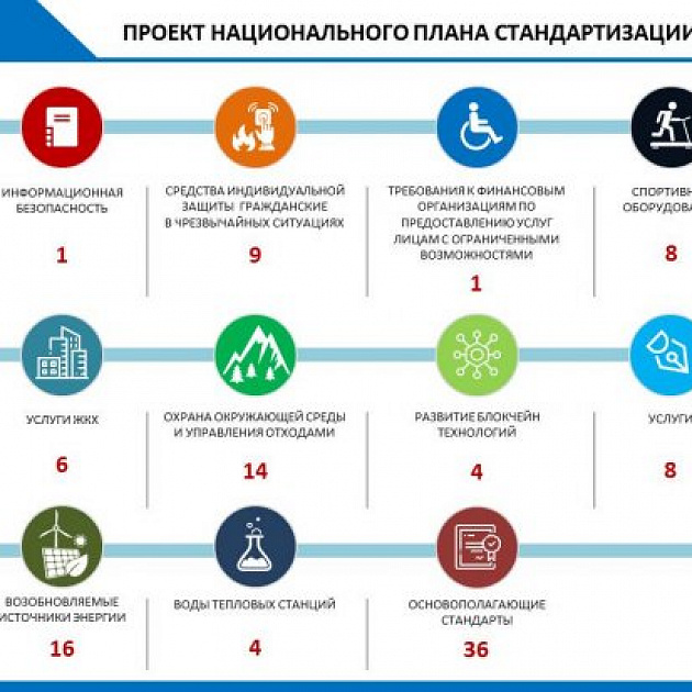 Общественное обсуждение проекта Национального Плана на 2023 год